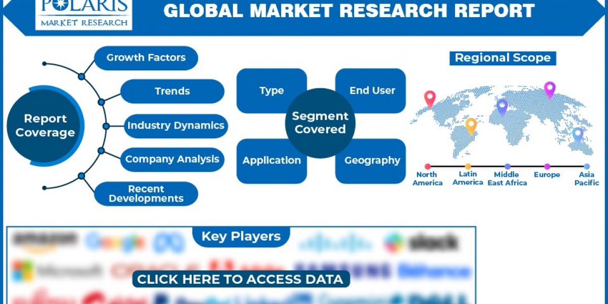 Cyclopentane Market Trends, Size, Share, and Future Growth up to 2032 for Applications and Outlook